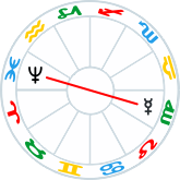 Mercury Retrograde opposite Neptune
