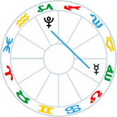 Mercury Retrograde trine Pluto