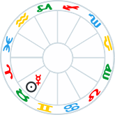 Mercury Retrograde Conjunct Sun