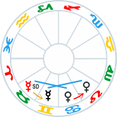 Mercury Retrograde Sextile Venus