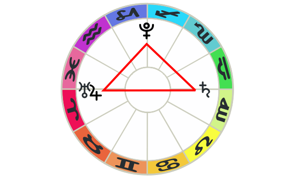 diagram Cardinal Cross