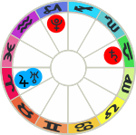 cardinal cross square aspects