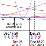diagram of Jupiter, Saturn, Pluto parallels