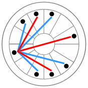 Ptolemaic Aspects