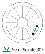 Semisextile aspect