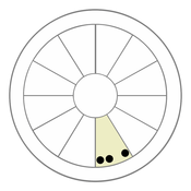 Stellium