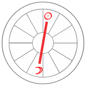 diagram of full moon