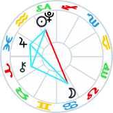 Jupiter Quintiles