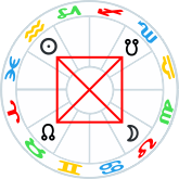 Full Moon Leo square Nodes
