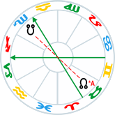 North Node cnj Algol
