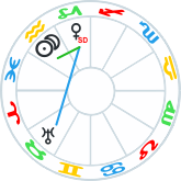 Venus aspects