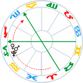 Venus Mars Pluto rising