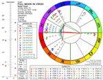 Full Moon in Virgo