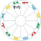 Venus Mars Pluto conjunction