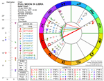 Full Moon in Libra