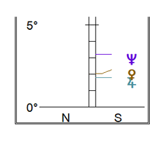Venus Jupiter Pluto parallel