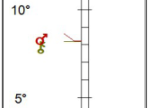Mars parallel Chiron