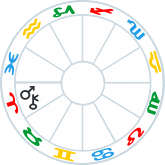 Mars conjunct Chiron in Aries