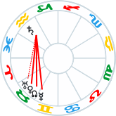 Saturn square Rolling Conjunction