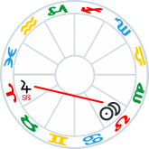New Moon trine Jupiter