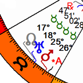 Algol conjunct Mars Uranus Node