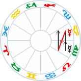 Mercury Retrograde 2022