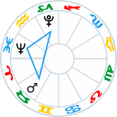 Mars Neptune Pluto Mini-Trine
