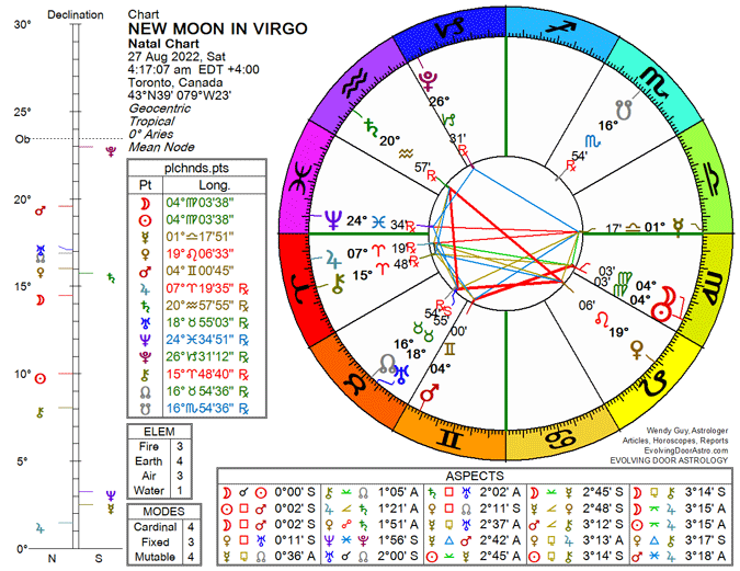 Chart for New Moon in Virgo, August 2022