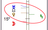 Parallel graph - Venus, Saturn, Uranus