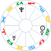Earth Planets at the Full Moon in Pisces