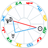 Wedge pattern - Full Moon cnj Neptune, with Uranus