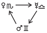 3-way Mutual Reception