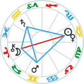 Grand Trine Kite