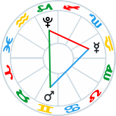 Mercury Mars Pluto aspects