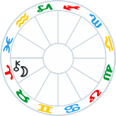 Moon Conjunct Chiron