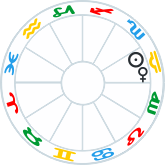 Sun Conjunct Venus
