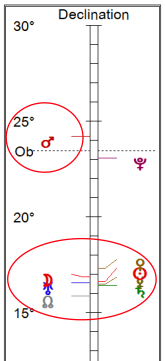 Parallels and Out of Bounds
