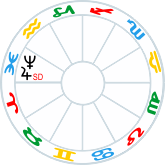 Stationary Jupiter conjunct Neptune