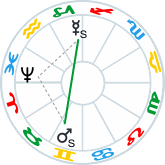 Mercury Quincunx Mars