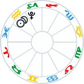 New Moon conjunct Pluto