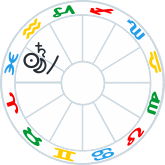 New Moon in Pisces conjunct Saturn