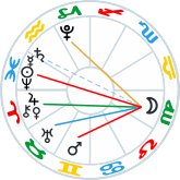 Virgo Moon aspects