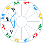 Mini-Trine aspect pattern with Venus Neptune Pluto