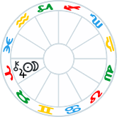 Stellium in Aries