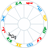 Jupiter Node Mercury conjunction