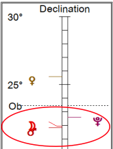 Moon Parallel Mars declination graph