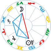 Cradle Aspect Pattern