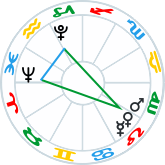 Yod aspect pattern, July-October 2023