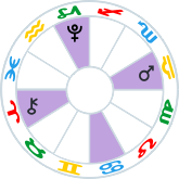 Planets in Cardinal signs at the Full Moon in Pisces