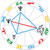 Grand Trine Kites